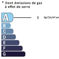 Diagnostic de performance climatique Maison Préfailles 44